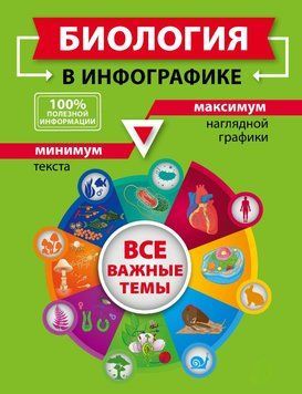 Биология в инфографике 32310 фото