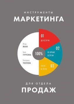 Инструменты маркетинга для отдела продаж. ʺОружиеʺ для менеджеров по продажам до встречи с клиентами 22 фото