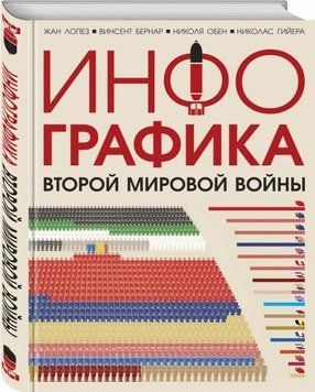Інфографіка Другої світової війни 13544 фото
