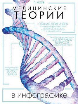 Медичні теорії в інфографіці 20144 фото