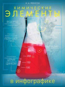 Хімічні елементи в інфографіці 21992295 фото