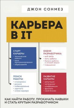 Карьера в IT. Как найти работу, прокачать навыки и стать крутым разработчиком 1579611 фото