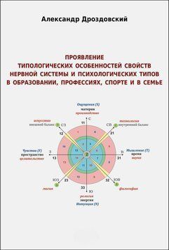 Проявление типологических особенностей свойств нервной системы и психологических типов в образовании, 57427824 фото