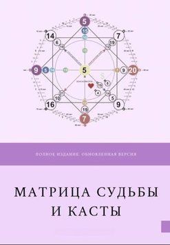 Матриця долі та Касти 214464268601 фото