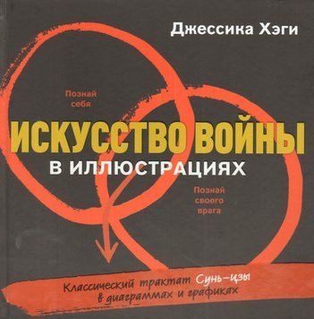 Мистецтво війни в ілюстраціях. Класичний трактат Сунь-Цзи в діаграмах і графіках 13624 фото