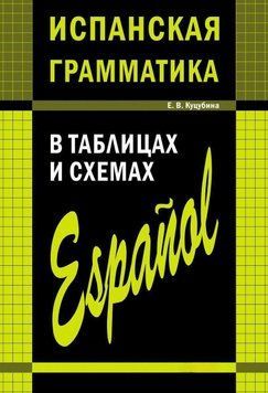 Іспанська граматика в таблицях та схемах 9465199 фото